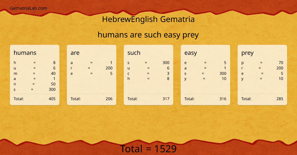 humans are such easy prey in hebrewEnglish Gematria